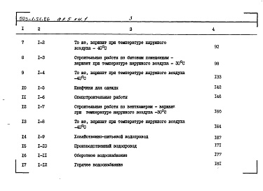 Состав альбома. Типовой проект 503-1-51.86Альбом 5 Сметы ( Книги 1, 2 )     