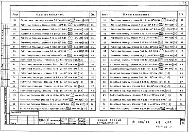 Состав альбома. Типовой проект 81-010/1.2Альбом 2 Общая часть. Расчетные таблицы для системы отопления. Часть 0, раздел 0-2 
