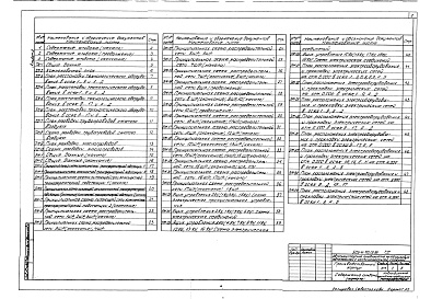 Состав альбома. Типовой проект 503-4-70.13.91Альбом 2 Технология производства. Электрическое освещение. Силовое электрооборудование. Связь и сигнализация. Автоматическое пожаротушение