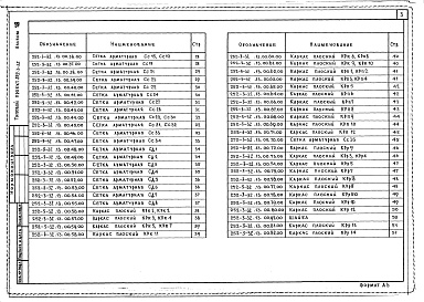 Состав альбома. Типовой проект 252-3-32Альбом 13 Арматурные, металлические и деревянные изделия заводского изготовления