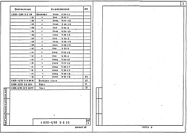 Состав альбома. Серия 1.020-1/83 КонструкцииВыпуск 2-3 Колонны сечением 400х400 мм для зданий с высотой этажа 2,8 м