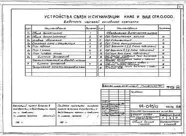 Состав альбома. Типовой проект 94-045/1.2Альбом 5 Часть 1 Архитектурно-строительные чертежи выше отм.0.000. Часть 2.86 Отопление и вентиляция Раздел 2-1.86 С радиаторами и конвекторами. Часть 3.86 Водопровод и канализация. Часть 4 Газопровод. Часть 5.86 Электрооборудование ниже и выше отм.0.000.