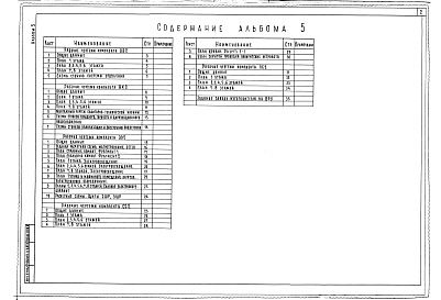 Состав альбома. Типовой проект 248-4-81.1.88Альбом 5 Отопление и вентиляция, внутренние водопровод и канализация, электрооборудование, связь и сигнализация, пожарная сигнализация выше отметки 0.000