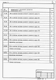 Состав альбома. Типовой проект 902-1-177.91Альбом 9 Ведомости потребности в материалах.           	             