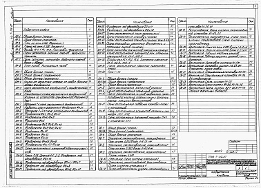 Состав альбома. Типовой проект 416-7-256.87Альбом 2 Производственные помещения. Архитектурные решения, конструкции железобетонные, конструкции металлические, отопление и вентиляция.      