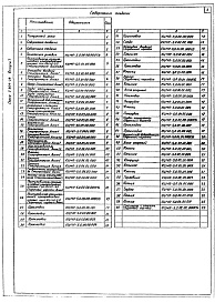 Состав альбома. Серия 5.904-24 ПылеуловительВыпуск 7 Пылеуловитель КЦМП-5,0. Рабочие чертежи