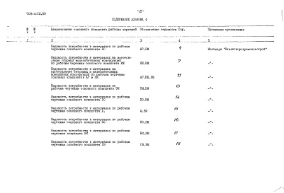 Состав альбома. Типовой проект 709-4-12.89Альбом 4 Ведомости потребности в материалах   