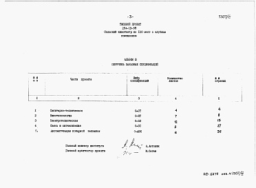 Состав альбома. Типовой проект 264-13-98Альбом 3 Заказные спецификации