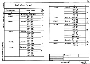 Состав альбома. Типовой проект 701-2-36с.87Альбом 6 Строительные изделия     