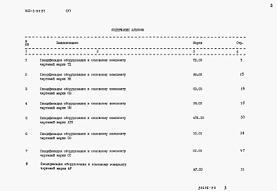 Состав альбома. Типовой проект 902-3-64.87Альбом 5 Спецификации оборудования     