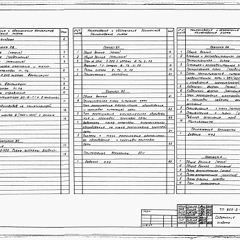 Состав фльбома. Типовой проект 805-2-88.89Альбом 2. ОВ Отопление и вентиляция.     ВС Воздухоснабхение.     ВК Внутренние водопровод и канализация.     ЭО Электрическое освещение.     ЭМ Силовое электрооборудование.     А Автоматизация производства.     