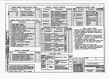 Состав альбома. Типовой проект 503-7-14.88Альбом 2 Архитектурные решения. Конструкции железобетонные. Отопление и вентиляция. Водопровод и канализация.     
