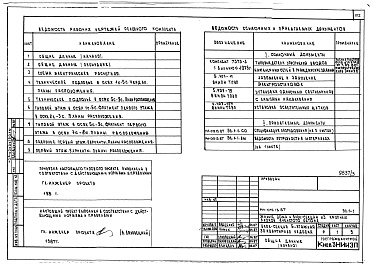 Состав альбома. Типовой проект 144-019.13.87Альбом 3 АС.1-1 Архитектурно-строительные решения выше отм. 0.000. ОВ.1-1 Отопление и вентиляция ниже и выше отм. 0.000 (с чугунными радиаторами). ОВ.1-2 Отопление и вентиляция ниже и выше отм. 0.000 (с конвекторами &quot;Универсал&quot;).