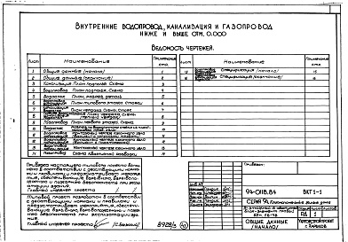 Состав альбома. Типовой проект 94-0118.84Альбом 3 Архитектурно-строительные решения выше отм.0.000. Отопление и вентиляция ниже и выше отм.0.000. Внутренние водопровод, канализация и газопровод ниже и выше отм.0.000. Электрооборудование ниже и выше отм. 0.000.  Устройства связи и сигна