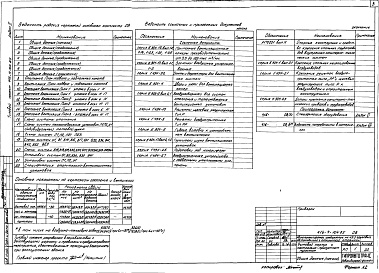 Состав альбома. Типовой проект 416-4-104.85Альбом 2 Отопление и вентиляция, внутренние водопровод и канализация  