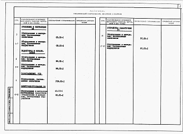 Состав альбома. Типовой проект 144-24-294.13.88Альбом 4 Спецификации оборудования