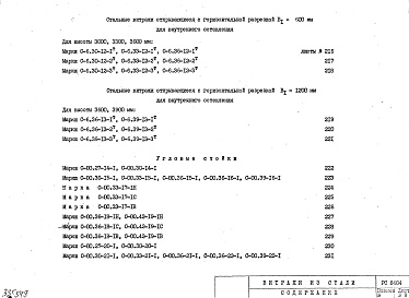 Состав альбома. Шифр РС 8404Альбом 2 Рабочие чертежи