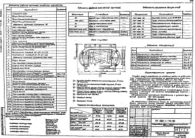 Состав альбома. Типовой проект 290-1-43.85Альбом 1 Архитектурно-строительная, санитарно-техническая, электротехническая части и раздел связи и сигнализации. Спецификация оборудования. Ведомости потребности в материалах     
