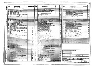 Состав альбома. Типовой проект 291-8-17с.87Альбом 3. Часть 1. Отопление и вентиляция. Внутренние водопровод и канализация. Связь и сигнализация. Пожарная сигнализация.     
