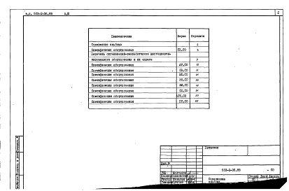 Состав альбома. Типовой проект 503-2-36.88Альбом 3 Спецификации оборудования   