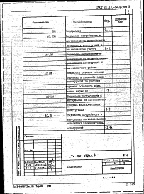 Состав альбома. Типовой проект 274-30-132м.91Альбом 7 Ведомости потребности в материалах