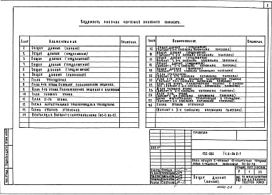 Состав альбома. Типовой проект 135-086/1.2Альбом 6 Отопление и вентиляция. Вариант с параметрами теплоносителя 95С - 70С ОВ.2-1