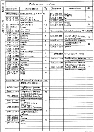 Состав альбома. Серия 5.903-15 БлокиВыпуск 3-5 Блок рециркуляционных насосов БРН-3х250-32. Рабочие чертежи