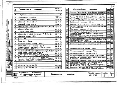 Состав альбома. Типовой проект 264-13-92Альбом 4 Изделия заводского изготовления