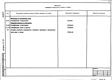 Состав альбома. Типовой проект 406-9-317.86Альбом 4 Спецификация оборудования