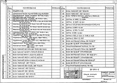 Состав альбома. Типовой проект 81-013.84Альбом 21 Изделия разные. 81-ИР1.1-2