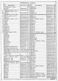 Состав альбома. Типовой проект 406-8-04.88Альбом 2 Блоки 1, 2, 3, 4. Степень очистки до 500 и 200 мг/л     