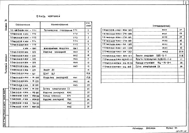 Состав альбома. Типовой проект 409-23-63.88Альбом 6 Чертежи строительных изделий    