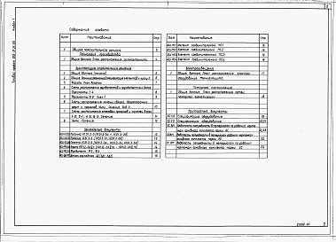 Состав альбома. Типовой проект 816-9-31.86Альбом 1 Общая пояснительная записка. Технология производства Архитектурно-строительные решения. Электрическое освещение.Пожарная сигнализация. Спецификации оборудования. Ведомочти потребности в материалах.