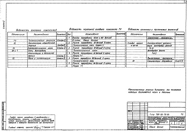 Состав альбома. Типовой проект 709-09-28.84Альбом 2 Технологические решения.Архитектурно-строительные решения.Электрическая часть.Сети водопровода, канализации и теплоснабжения