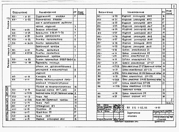 Состав альбома. Типовой проект 816-1-102.86Альбом 4 Строительные изделия индустриального изготовления