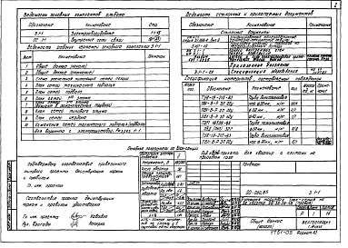 Состав альбома. Типовой проект 90-060.85Альбом 10 Электрооборудование (Э.1-1)