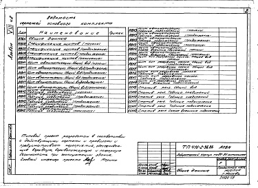Состав альбома. Типовой проект 416-2-36.86Альбом 8 Часть 2. Задания заводу-изготовителю