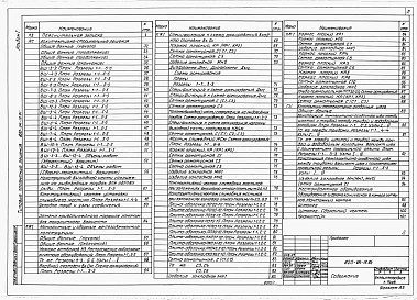 Состав альбома. Типовой проект 820-04-19.85Альбом 1 Общая часть.     