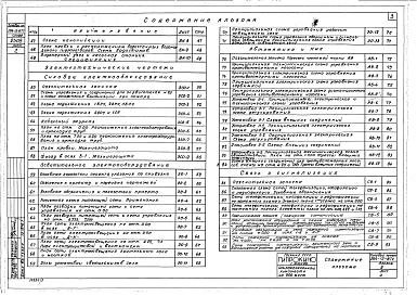 Состав альбома. Типовой проект 264-13-87сАльбом 3 Кинотехнологические, санитарно-технические, электротехнические чертежи, автоматика и КИП, связь и сигнализация 