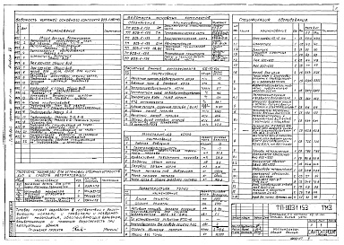 Состав альбома. Типовой проект 903-1-153Альбом 7 Котлоагрегат (топливо - бурые угли)  