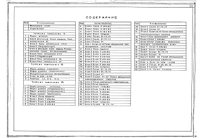 Состав альбома. Типовой проект 252-7-5.84Альбом 7 Теплоснабжение, холодоснабжение. Водопровод и канализация
