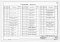 Состав фльбома. Типовой проект 902-1-7Альбом 9 Электротехническая часть