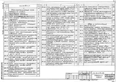 Состав альбома. Типовой проект 701-1-46с.86Альбом 4 Электротехническая часть, связь и сигнализация     