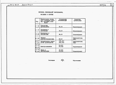 Состав альбома. Типовой проект 903-4-124.87Альбом 8 Спецификация оборудования