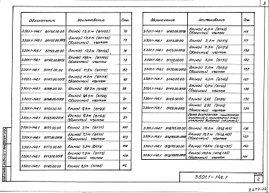 Состав альбома. Серия 3.501.1-146 ПролетныеВыпуск 1 Балки пролетных строений Альбом 1, 2 Рабочие чертежи 