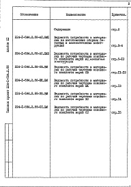 Состав альбома. Типовой проект 224-1-594.2.88Альбом 11  Ведомости потребности в материалах
