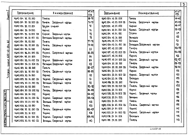 Состав альбома. Типовой проект 420-10-8м.85Альбом 2 Изделия заводского изготовления (исполнение &quot;С&quot;)