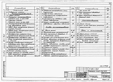 Состав альбома. Типовой проект 904-1-78.87Альбом 3 Силовое электрооборудование, электрическое освещение, связь и сигнализация