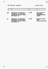 Состав альбома. Типовой проект 708-41.89Альбом 9 Ведомости потребности в материалах.   