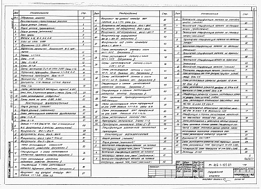 Состав альбома. Типовой проект 816-1-105.87Альбом 4 Архитектурные решения. Конструкии железобетонные. Конструкции металлические 